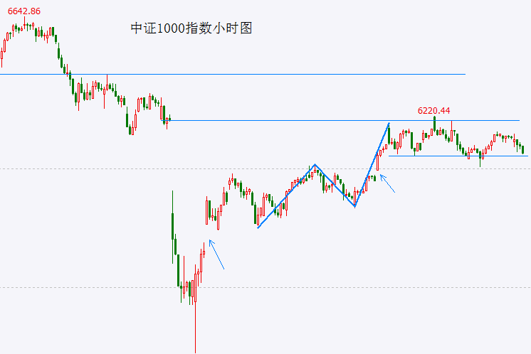 富拓外汇平台点差想要轻松交易外汇？快来获取富拓外汇平台官网APP吧！